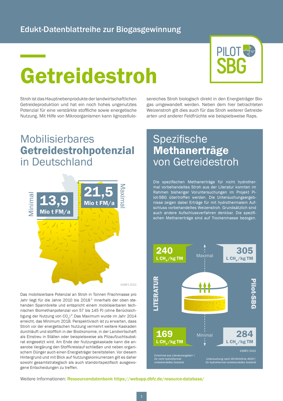 “Eduktdatenblatt-Getreidestroh-Pilot-SBG-Pilotanlage-DBFZ-Leipzig“