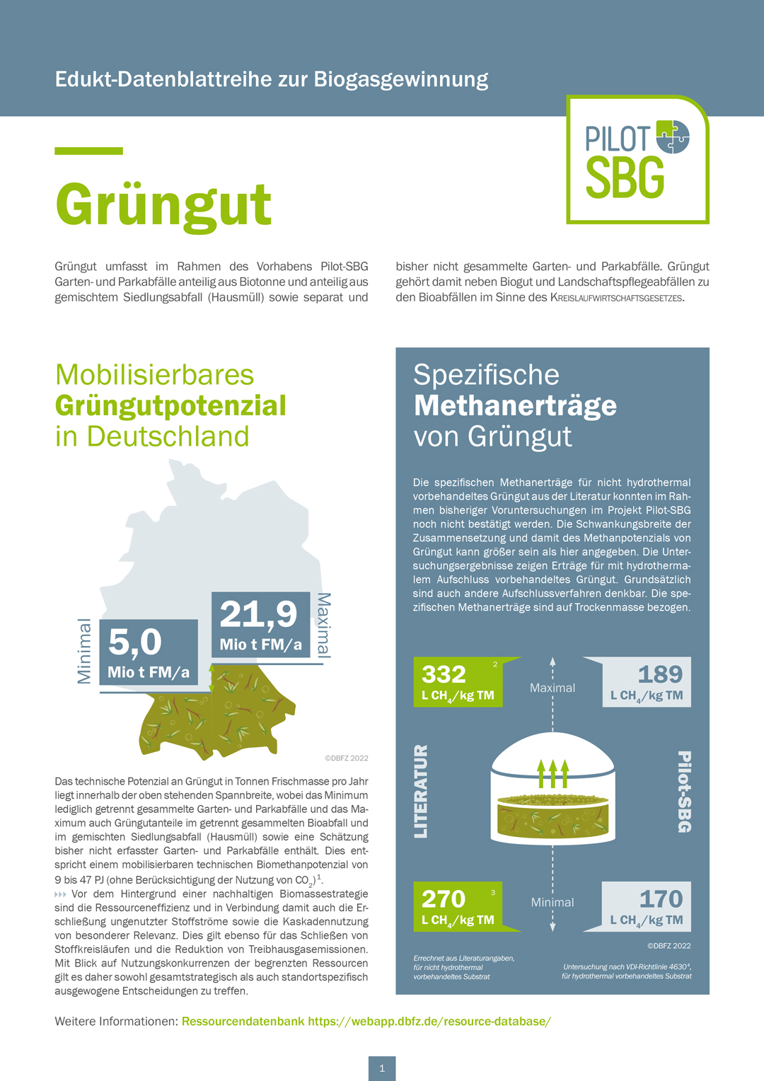 “Eduktdatenblatt-Grüngut-Pilot-SBG-Pilotanlage-DBFZ-Leipzig“