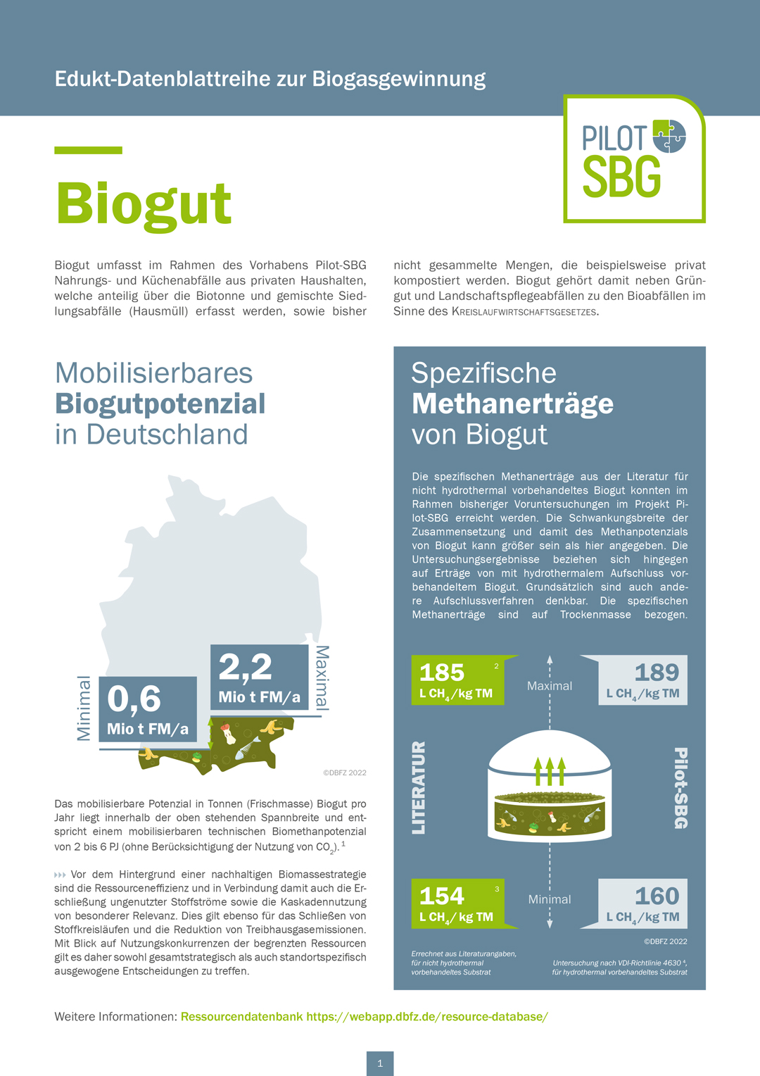 “Eduktdatenblatt-Biogut-Pilot-SBG-Pilotanlage-DBFZ-Leipzig“