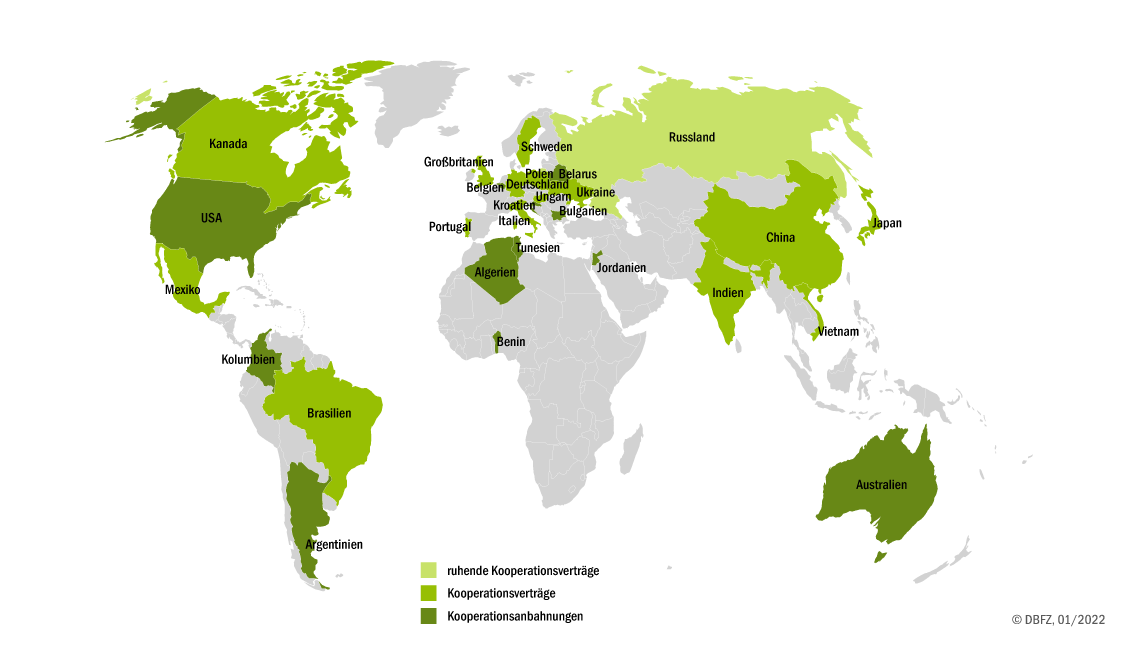 Internationale Kooperationen